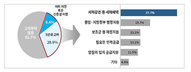 (자료제공=대한상의)