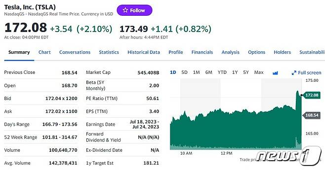 테슬라 일일 주가추이 - 야후 파이낸스 갈무리