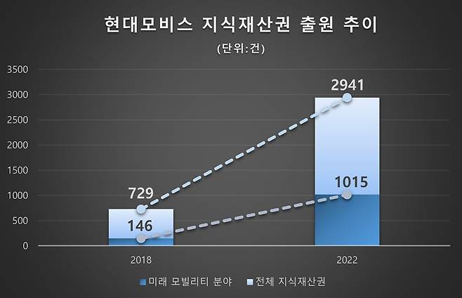 현대모비스 제공