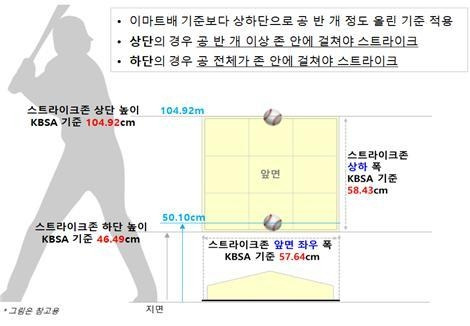 황금사자기 로봇심판. 제공 | KBSA.