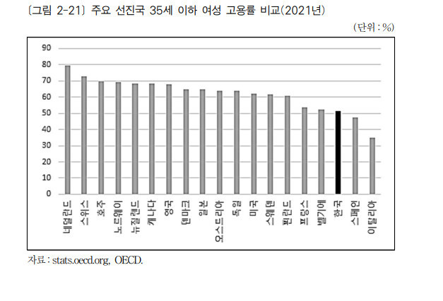 자료: 한국노동연구원