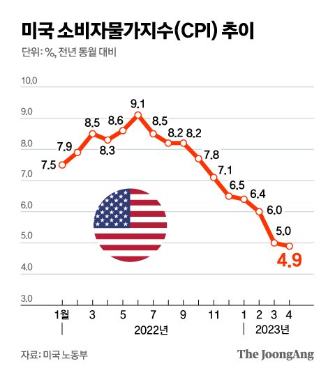 그래픽=김영옥 기자 yesok@joongang.co.kr