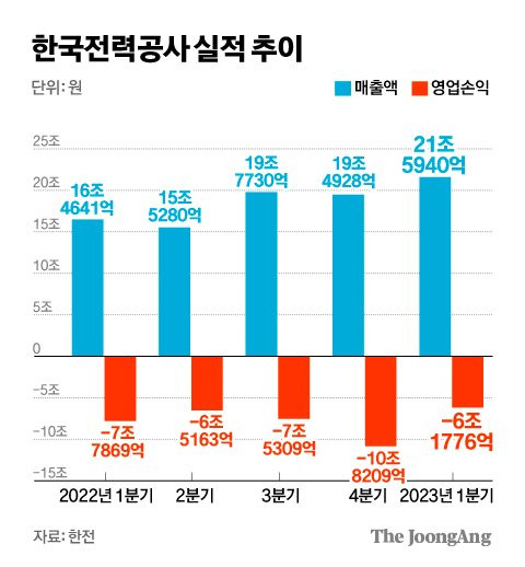 그래픽=김경진 기자 capkim@joongang.co.kr