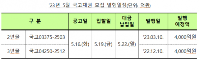 자료=기획재정부