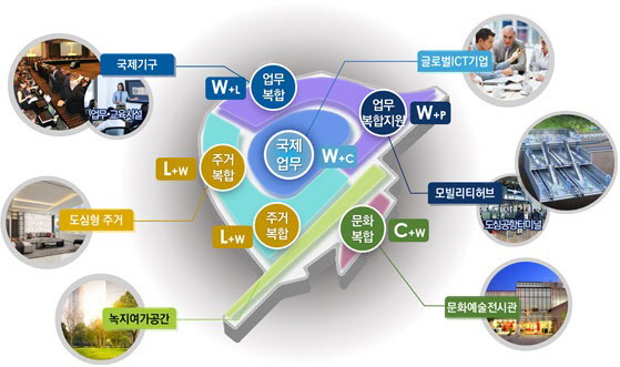 용산국제업무지구 복합용지 계획(안) (자료=서울시)