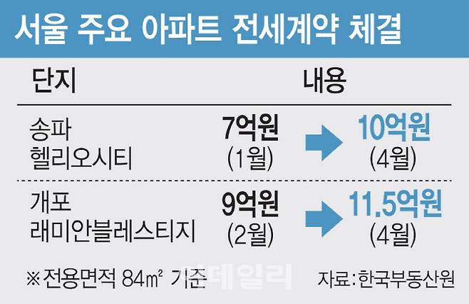 [그래픽=이데일리 김일환 기자]