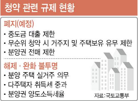 [그래픽=이데일리 이미나 기자]