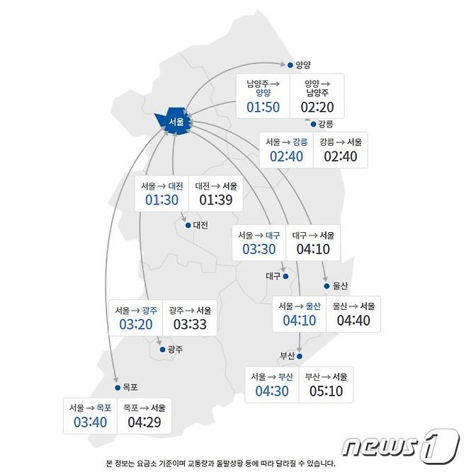 5월14일 주요 도시간 예상 소요 시간(10시 기준) (한국도로공사 갈무리)