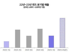 자료=안다르