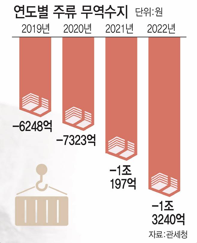 (그래픽= 김일환 기자)