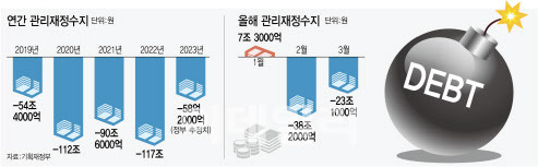 (그래픽= 김정훈 기자)