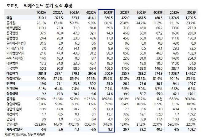 (사진=유진투자증권)