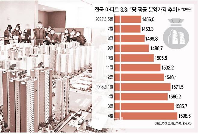 [그래픽=이데일리 김정훈 기자]