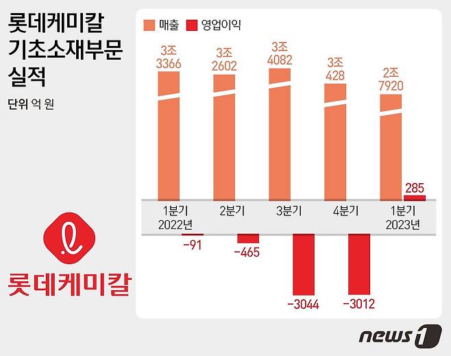 ⓒ News1 김지영 디자이너