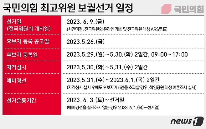 ⓒ News1 윤주희 디자이너