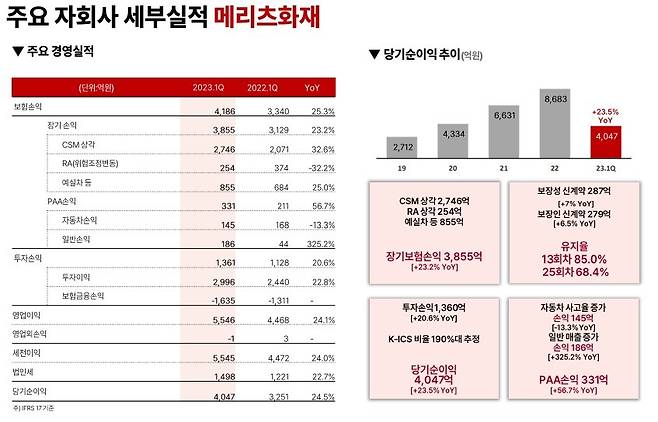 메리츠금융지주 IR북