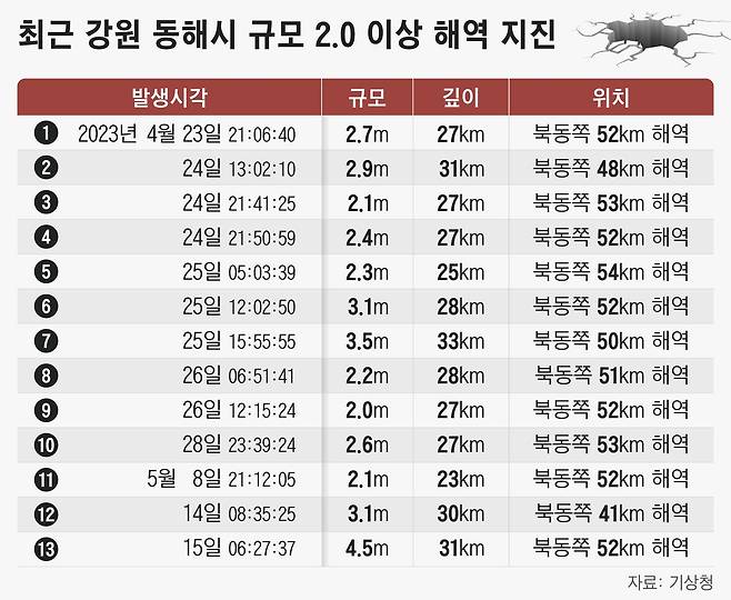 그래픽=정서희