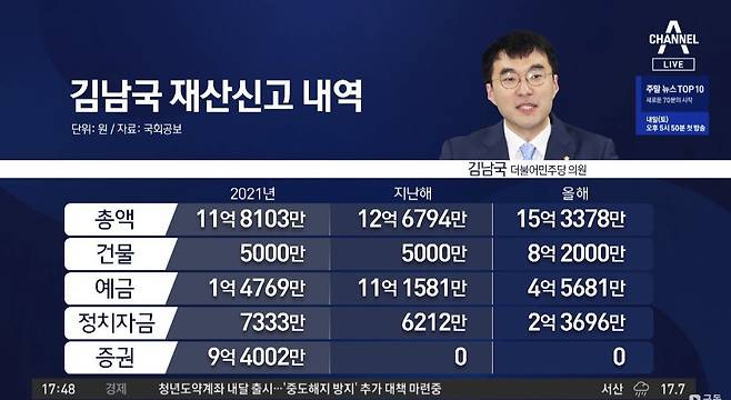 김남국 의원의 최근 3년간 재산 신고 내역. 채널A 화면 캡처