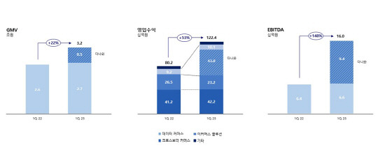 커넥트웨이브 제공