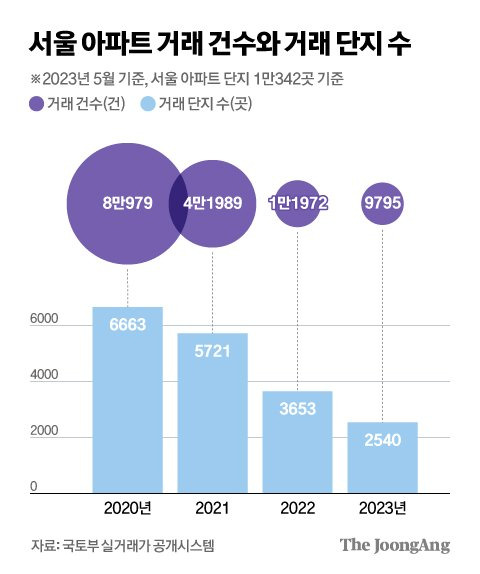 그래픽=김현서 kim.hyeonseo12@joongang.co.kr