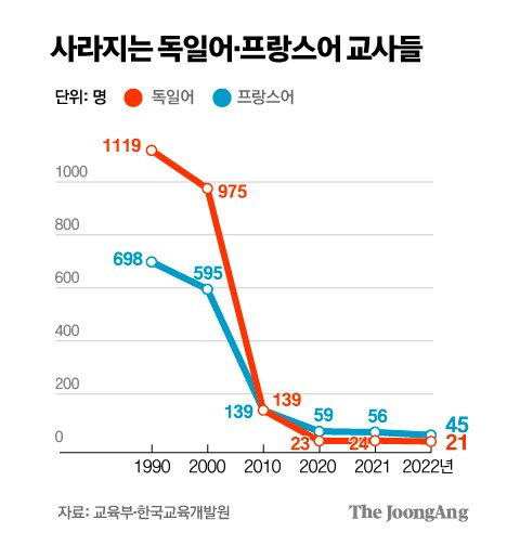 그래픽=김주원 기자 zoom@joongang.co.kr