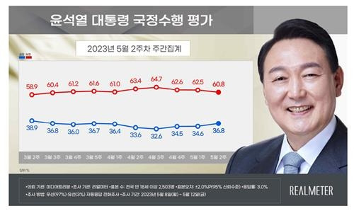 사진출처 = 리얼미터