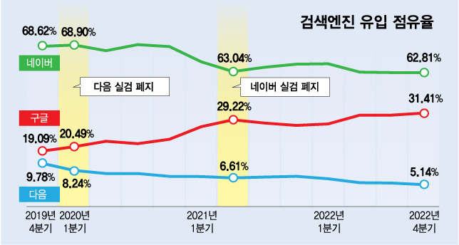 /그래픽=김다나 디자인 기자