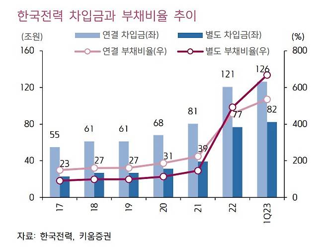 [키움증권]