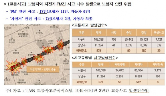 테헤란로 보행자 교통사고 현황