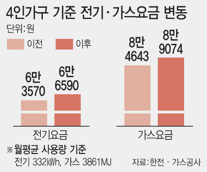 [이데일리 문승용 기자]