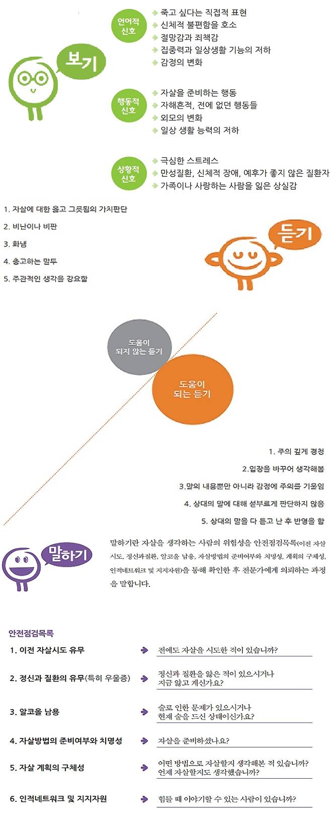 '보고 듣고 말하기' 교육 자료 [자료=한국생명존중희망재단(구 중앙자살예방센터)]