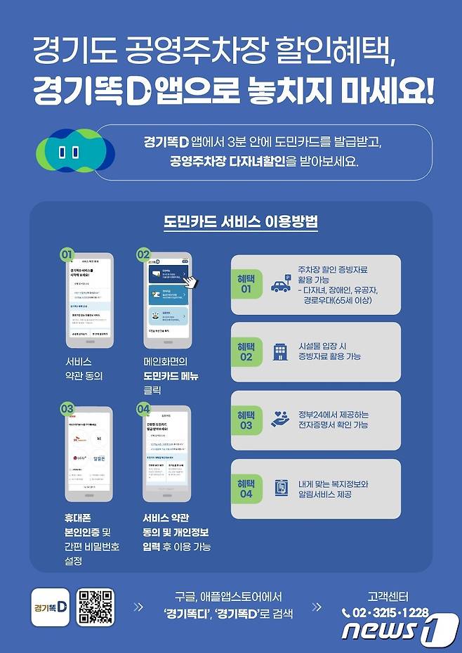 공공 마이데이터를 활용한 맞춤형 행정서비스 앱 ‘경기똑D’의 도민카드 사용처가 17일부터 기존 83개소에서 공영주차장 513개소가 추가된 총 596개 공공시설로 확대된다.(경기도 제공)