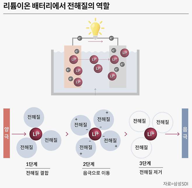 그래픽=손민균