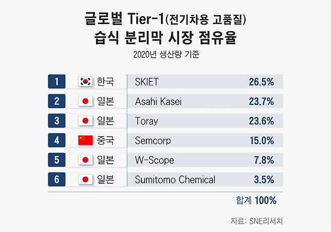 그래픽=정서희