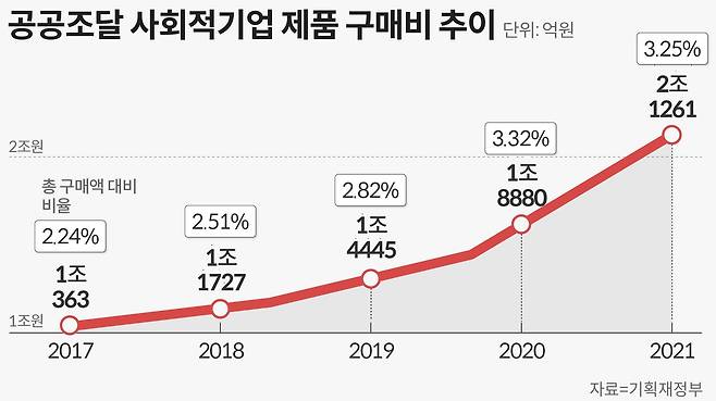 그래픽=손민균