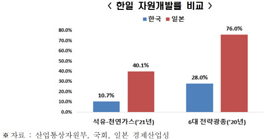 전국경제인연합회 제공