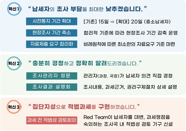 세무조사 행정혁신