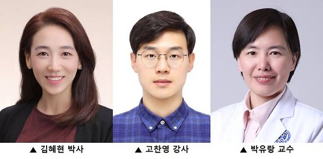 연세대 의대 의생명시스템정보학교실 김혜현 박사, 고찬영 강사, 박유랑 교수. 연세의료원 제공