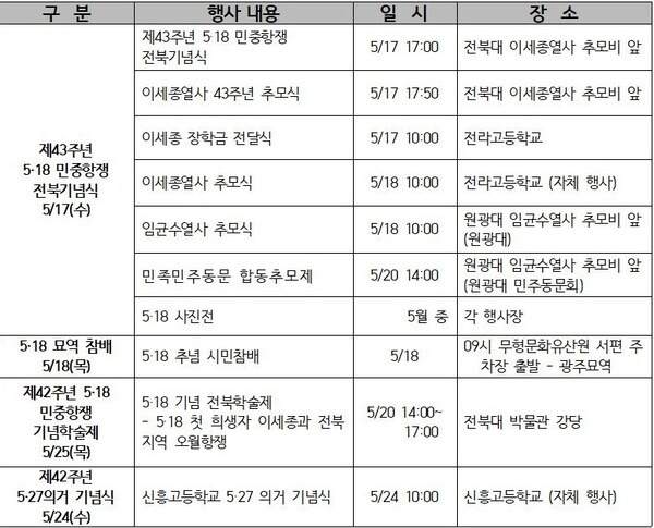 5·18관련 올해 전북행사 일정.