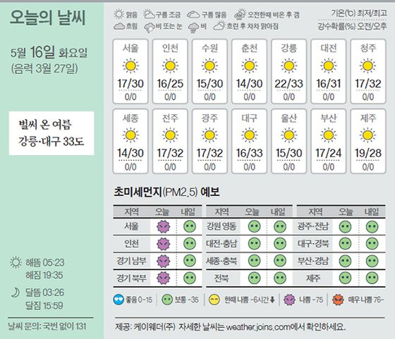 날씨 5/16