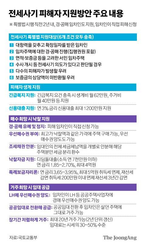 그래픽=김경진 기자 capkim@joongang.co.kr