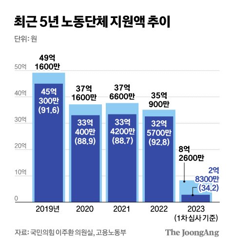 그래픽=김경진 기자 capkim@joongang.co.kr