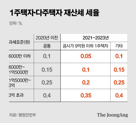 그래픽=박경민 기자 minn@joongang.co.kr