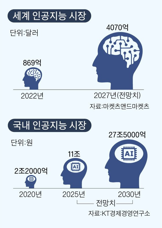 그래픽=이정권 기자 gaga@joongang.co.kr