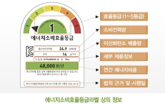 에너지효율등급. 한국에너지공단 캡처