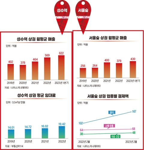 그래픽=송영 기자