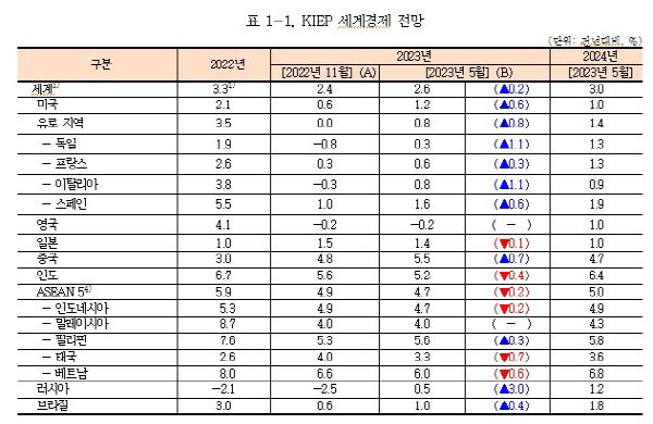 대외경제정책연구원 제공