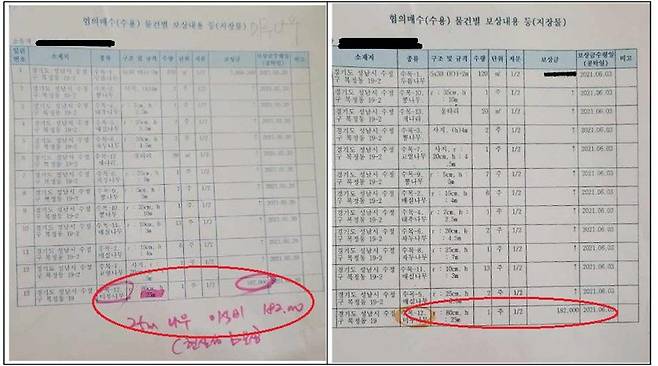 LH가 경기 성남&nbsp;공공주택지구내&nbsp;토지, 지장물&nbsp;보상을 주먹구구로 지급한 것으로 확인됐다.&nbsp;LH가 '특수목'으로 분류되는 직경 80㎝ 나무 보상금으로 약 36만원(각 약 18만원)을 지급한 내역 ⓒ서상준 기자