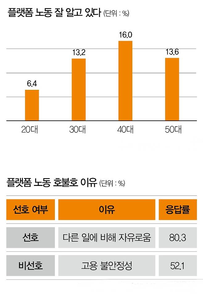 [사진 | 뉴시스, 자료 | 엠브레인 트렌드모니터, 참고 | 복수응답]