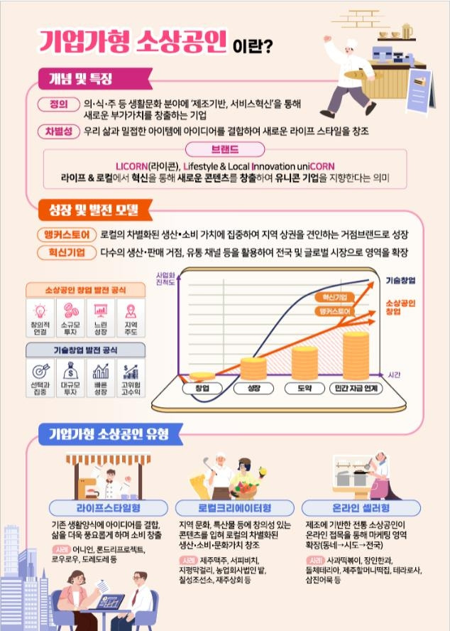 기업가형 소상공인(라이콘 기업) 이란 [중소벤처기업부 제공. 재판매 및 DB 금지]